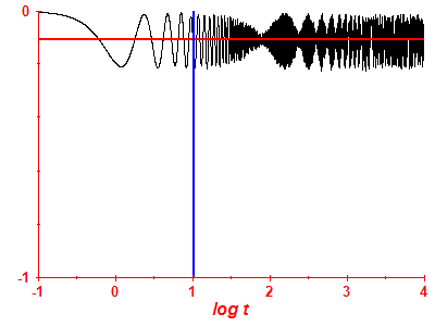 Survival probability log